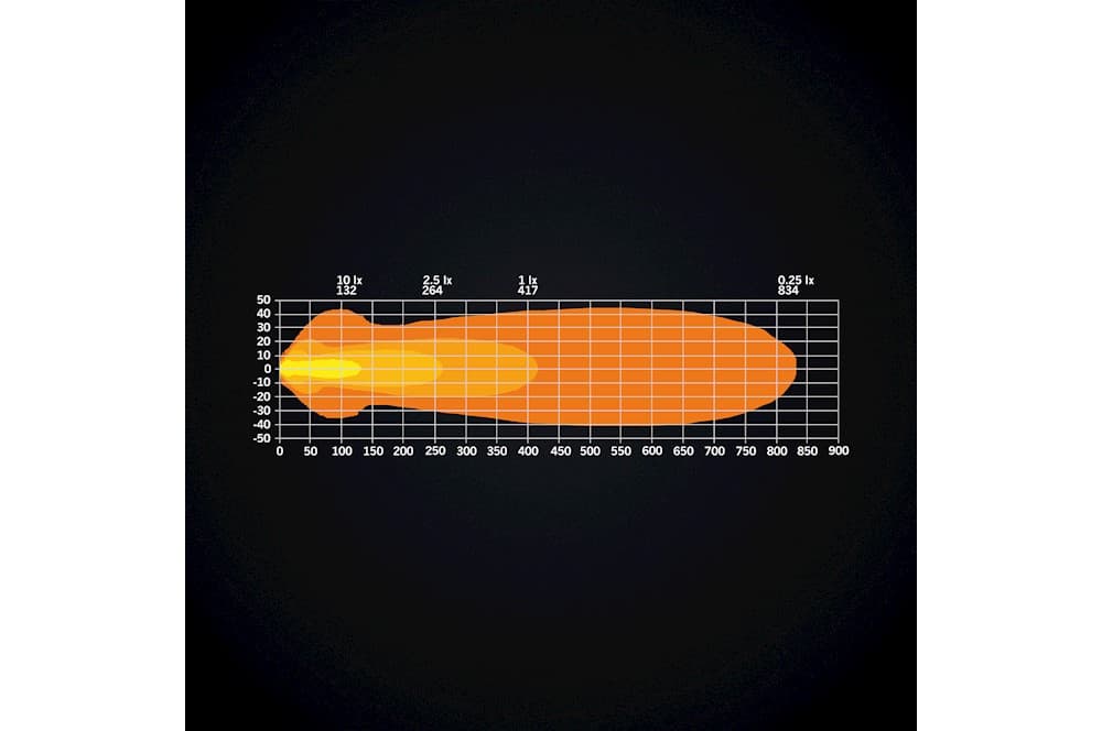 Nuuk E-Line Lpl Led Bar 20-5