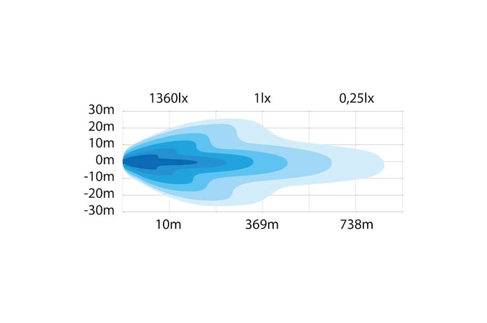 Siberia Nr Extraljus 7"-4
