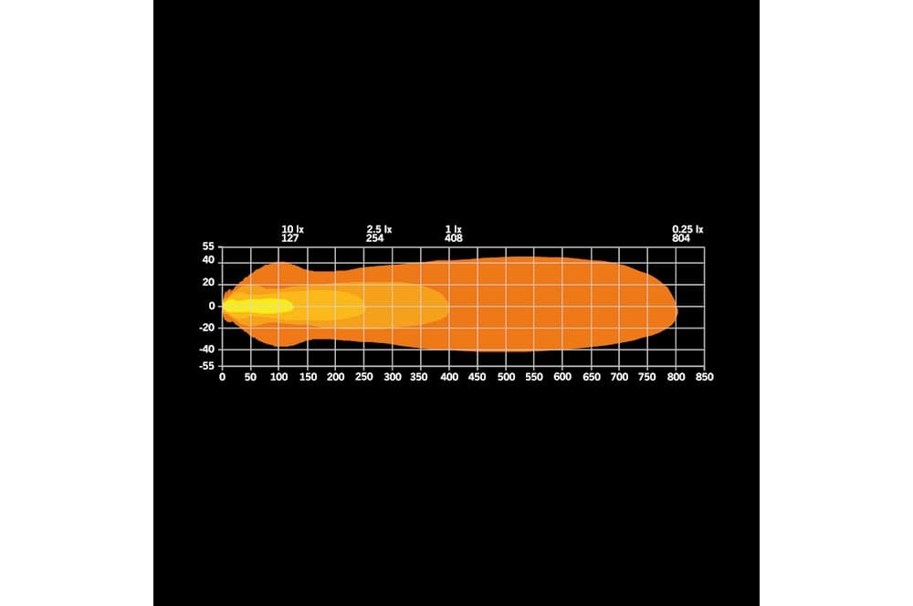Nuuk E-Line Duo  Numberplate Led Bar-4