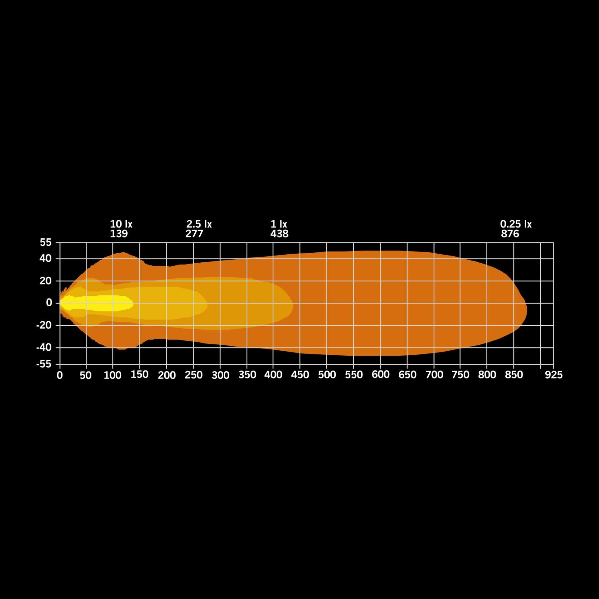 NUUK E-LINE DUO BLACK LED BAR 2X10tum-6