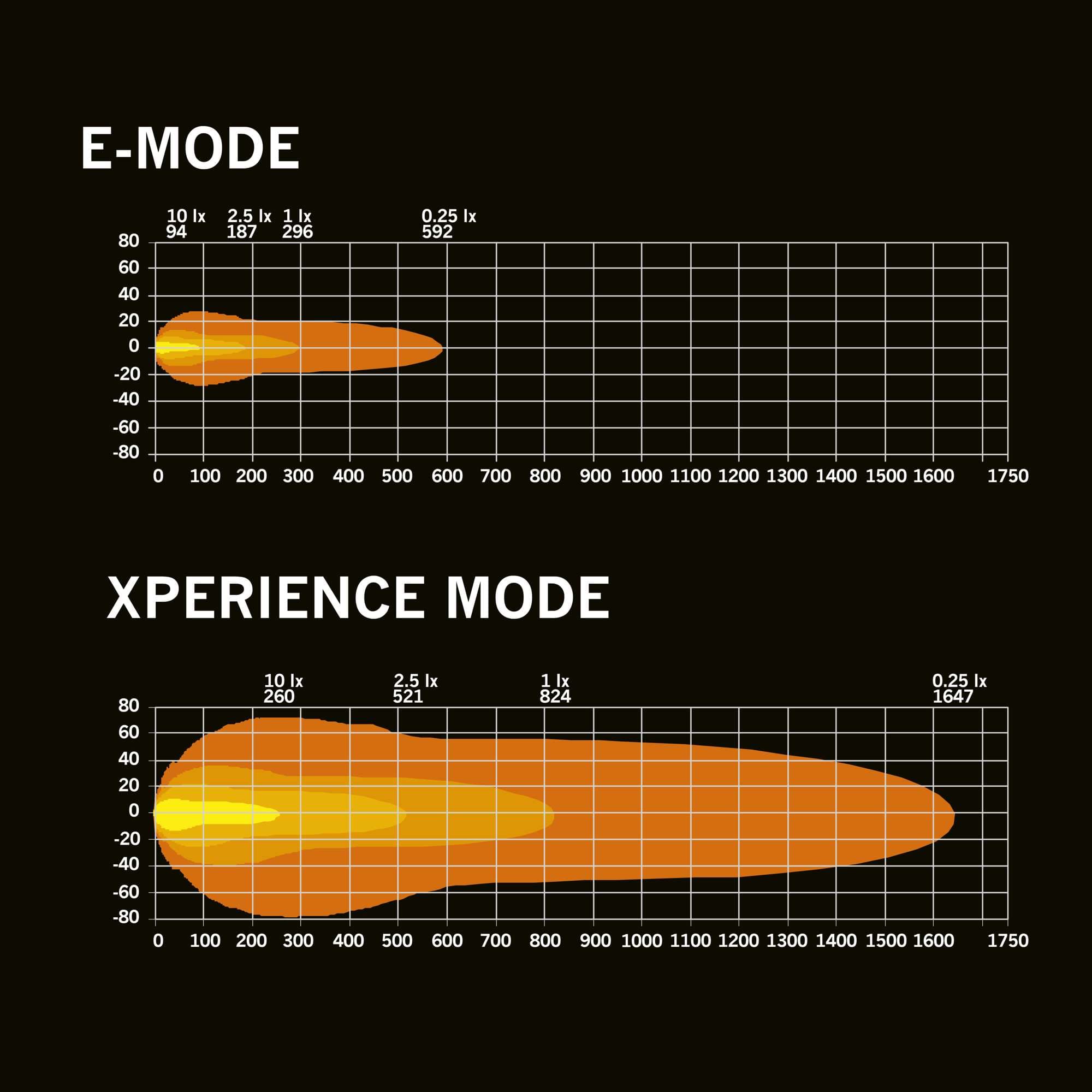 NUUK D-LINE EXTRALJUS 9"-7